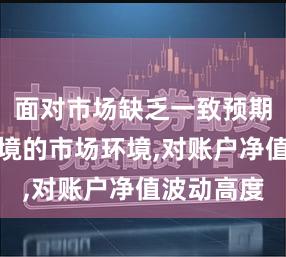 面对市场缺乏一致预期的震荡环境的市场环境,对账户净值波动高度